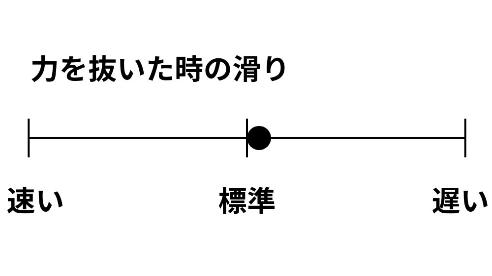 夕霧の滑りの変化。力を抜いた時は標準くらいの滑り